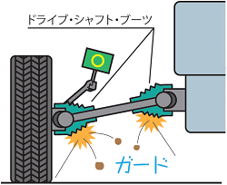 シャフト ブーツ ドライブ 流用可能ブーツの検討